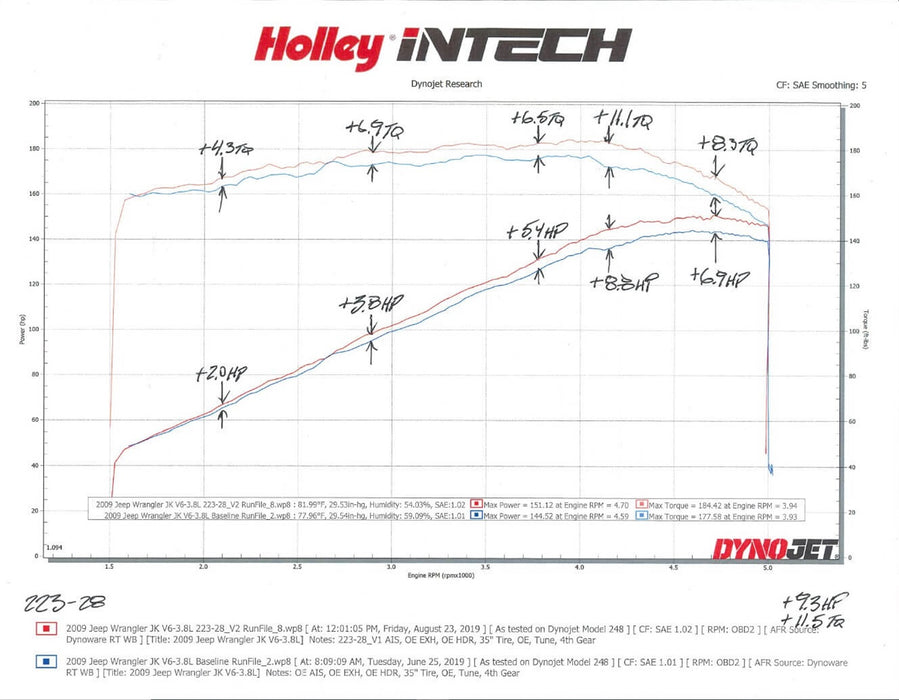 Holley 223-28 iNTECH Cold Air Intake Kit - Truck Part Superstore