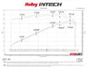 Holley 223-28 iNTECH Cold Air Intake Kit - Truck Part Superstore