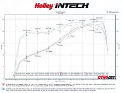 Holley 223-33 iNTECH Cold Air Intake Kit - Truck Part Superstore