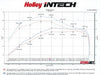Holley 223-37 iNTECH Cold Air Intake Kit; Increase Of +18 HP/+25 lbs. x Ft. Torque; Gas; - Truck Part Superstore