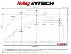 Holley 223-37 iNTECH Cold Air Intake Kit; Increase Of +18 HP/+25 lbs. x Ft. Torque; Gas; - Truck Part Superstore