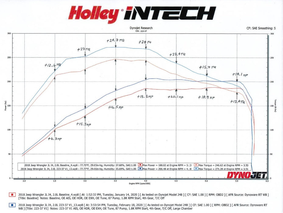 Holley 223-37 iNTECH Cold Air Intake Kit; Increase Of +18 HP/+25 lbs. x Ft. Torque; Gas; - Truck Part Superstore