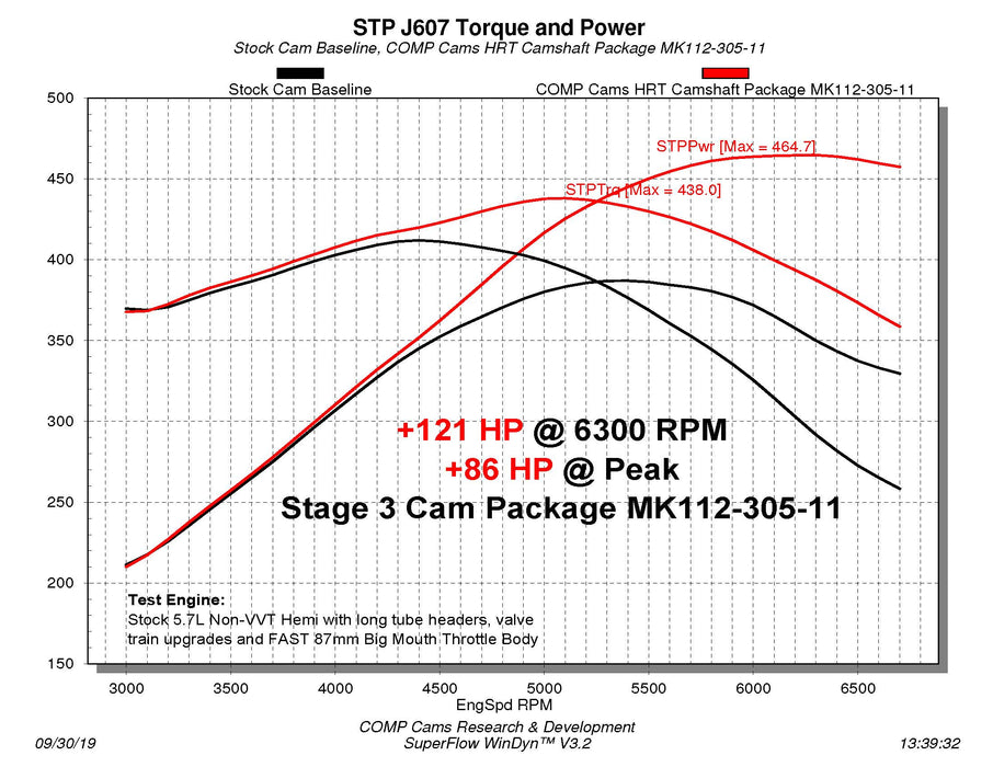 COMP Cams 112-305-11 HRT Stage 3 Cam for Dodge Non-VVT 5.7/6.1L HEMI - Truck Part Superstore