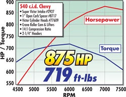 Edelbrock 2927 { Sellable : Yes } - Truck Part Superstore