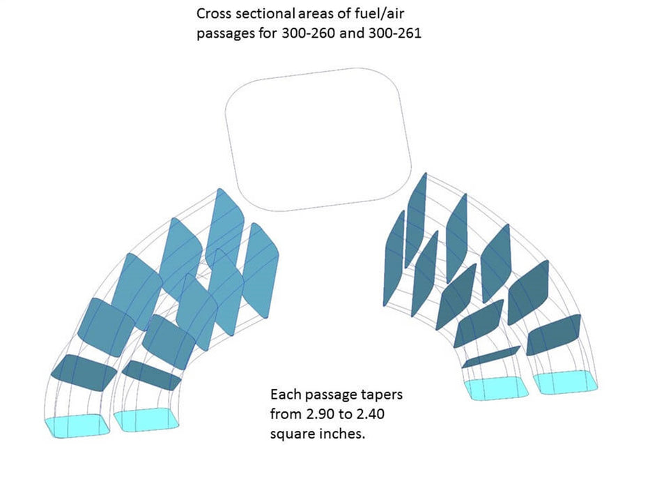 Holley 300-260 EFI Intake Manifold and Fuel Rail Kit - Truck Part Superstore