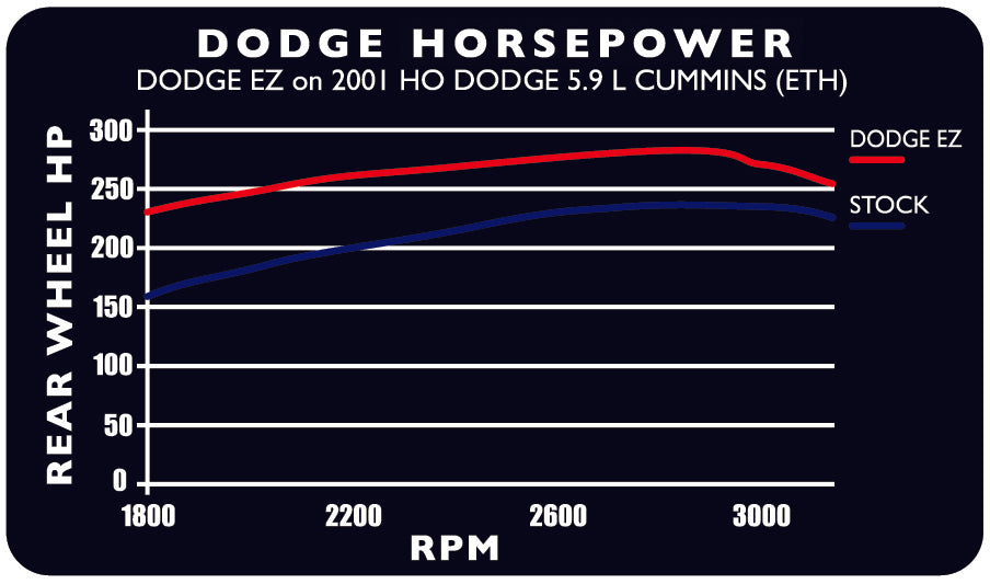 Edge Products 30200 EZ Plug-In Module; - Truck Part Superstore
