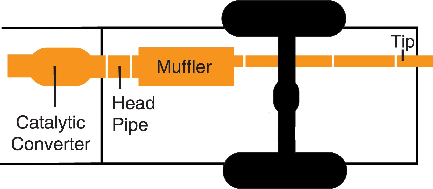 Gibson Performance Exhaust 315532 Cat-Back Single Exhaust System; Aluminized - Truck Part Superstore