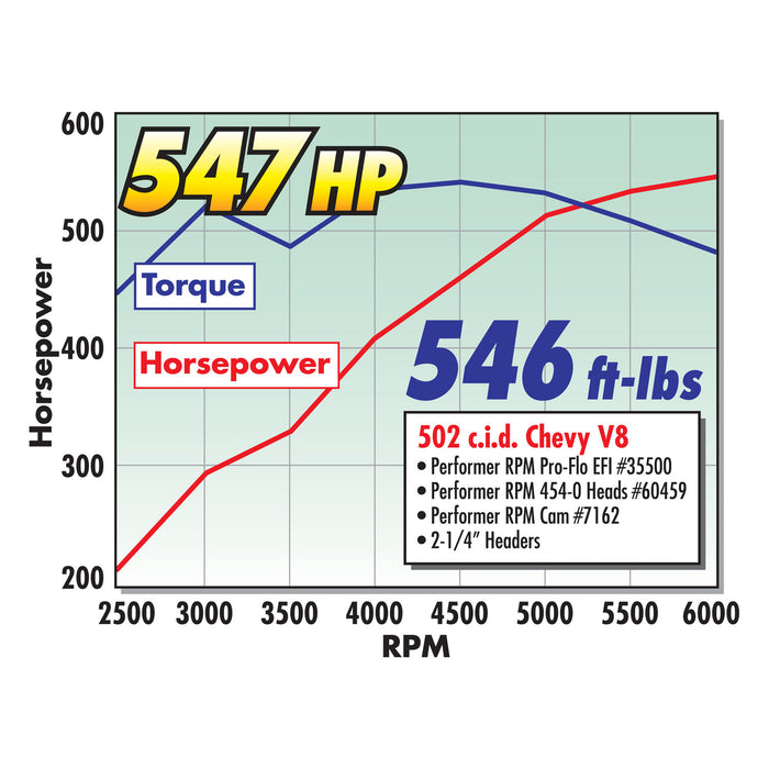 Edelbrock 60459 { Sellable : Yes } - Truck Part Superstore
