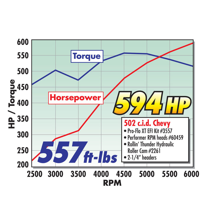 Edelbrock 60459 { Sellable : Yes } - Truck Part Superstore