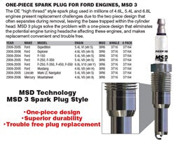 MSD 37164 Iridium Tip Spark Plug; 4 Pack; Plug Type 3IR6; 16 mm. Thread; 0.8125 Reach; - Truck Part Superstore