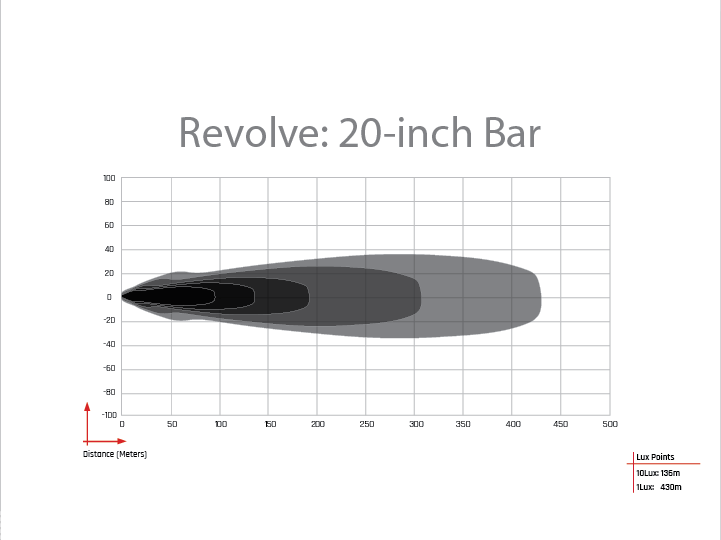 Rigid Industries 420613 Revolve 20 Inch Bar with White Backlight RIGID Industries - Truck Part Superstore