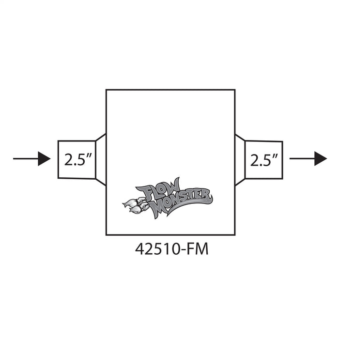 Flowmaster 42510-FM FlowMonster Muffler - Truck Part Superstore