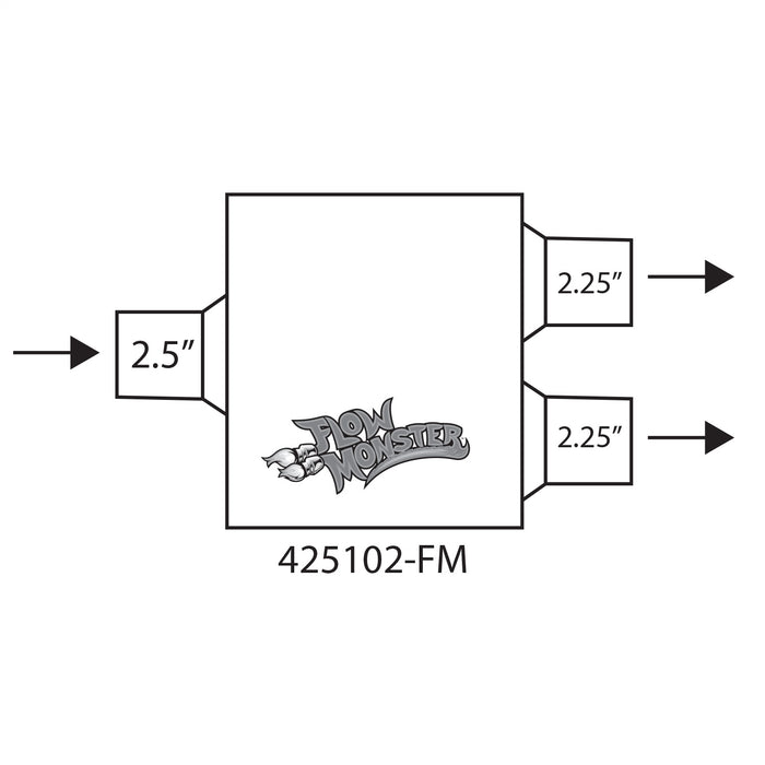 Flowmaster 425102-FM FlowMonster Muffler - Truck Part Superstore