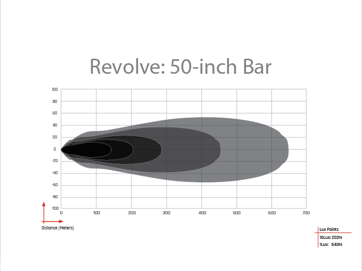 Rigid Industries 450613 Revolve 50 Inch Bar with White Backlight RIGID Industries - Truck Part Superstore
