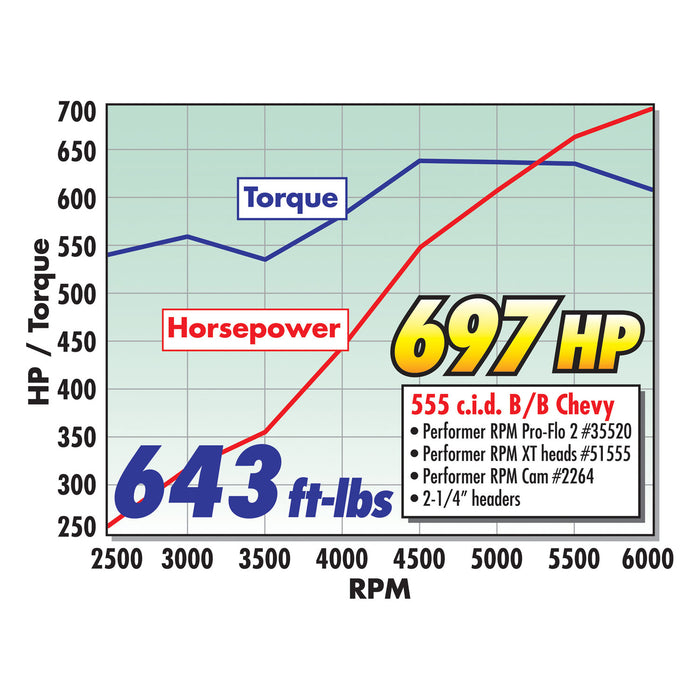 Edelbrock 2264 { Sellable : Yes } - Truck Part Superstore