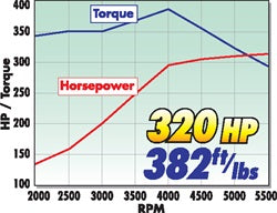 Edelbrock 45401 { Sellable : Yes } - Truck Part Superstore