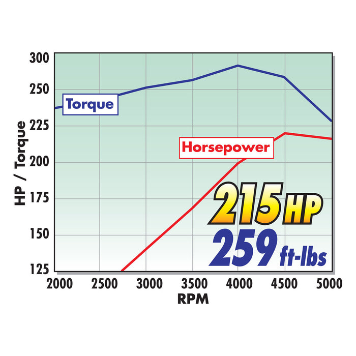 Edelbrock 50169 { Sellable : Yes } - Truck Part Superstore