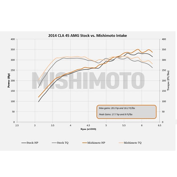 Mishimoto MMAI-CLA45-14BK Performance Air Intake, fits Mercedes-Benz CLA45 AMG 2014-2019 - Truck Part Superstore