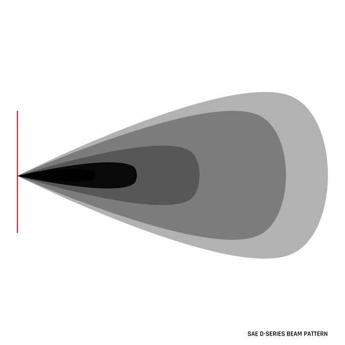 Rigid Industries 504815 SAE Fog Light White Pair D-Series Pro RIGID Industries - Truck Part Superstore