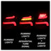 Spyder Auto 5085153 LED Tail Lights; Red Clear; - Truck Part Superstore