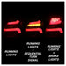 Spyder Auto 5085153 LED Tail Lights; Red Clear; - Truck Part Superstore