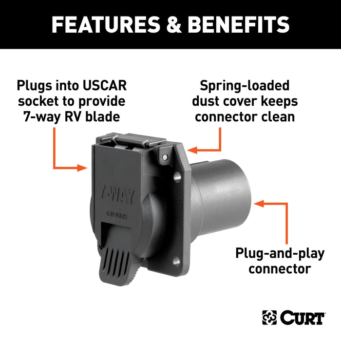 CURT 55415 Replacement OE 7-Way RV Blade Socket (Plugs into USCAR) - Truck Part Superstore