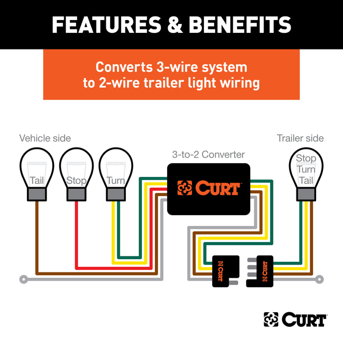 CURT 56146030 Powered 3-to-2-Wire Taillight Converters (30-Pack) - Truck Part Superstore