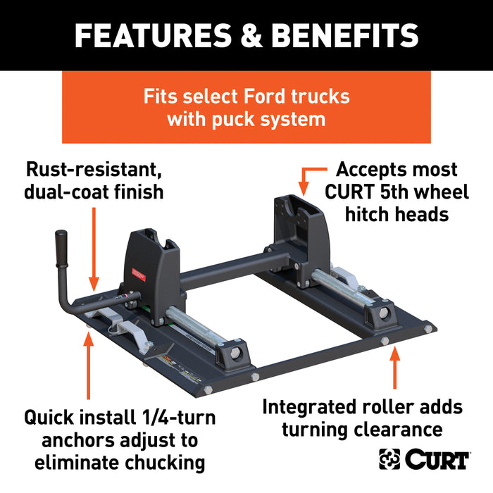 CURT 16020 Puck System 5th Wheel Roller; 24K; Select Ford F-250; F-350; 6.75ft. Bed - Truck Part Superstore