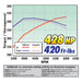 Edelbrock 2205 { Sellable : Yes } - Truck Part Superstore