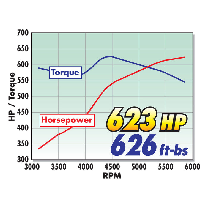 Edelbrock 61179 { Sellable : Yes } - Truck Part Superstore