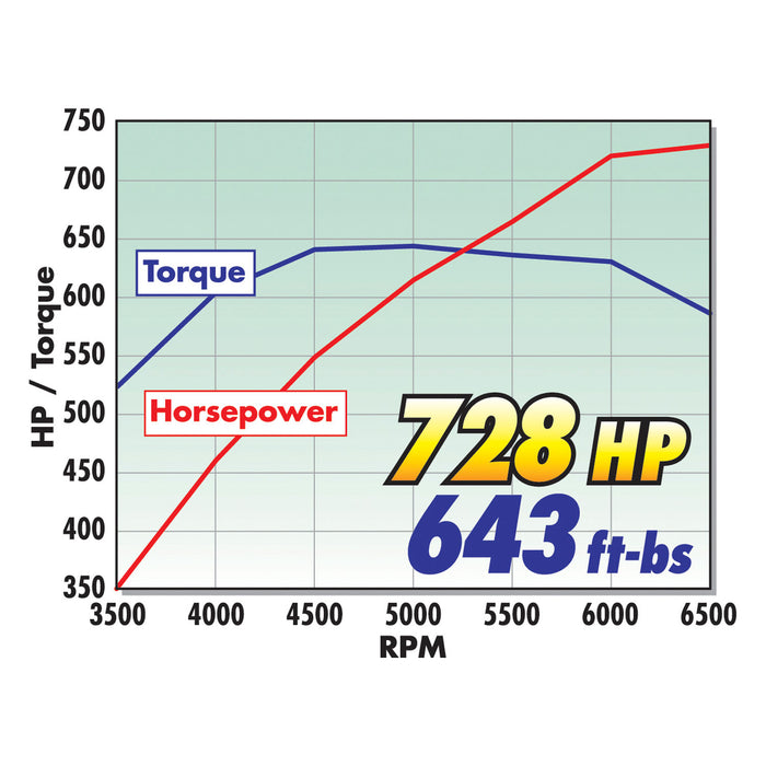 Edelbrock 61179 { Sellable : Yes } - Truck Part Superstore