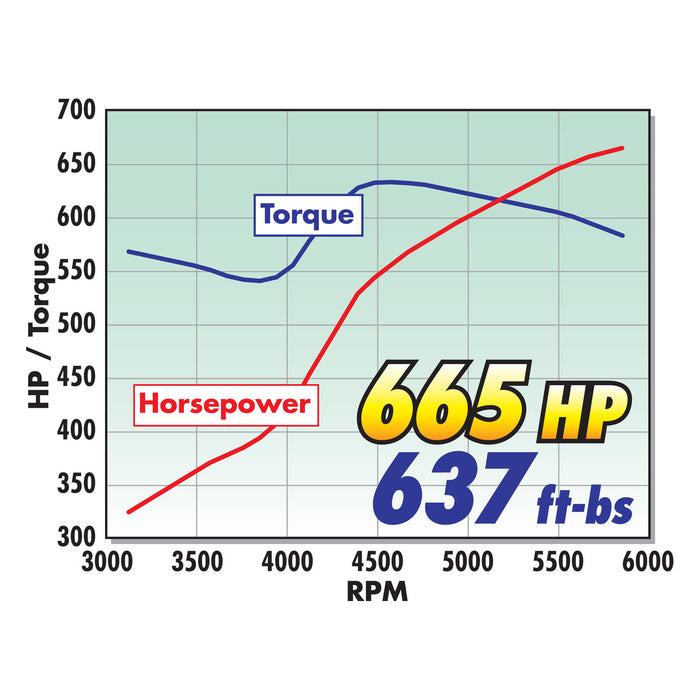Edelbrock 61179 { Sellable : Yes } - Truck Part Superstore