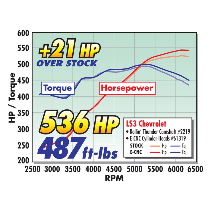 Edelbrock 2219 { Sellable : Yes } - Truck Part Superstore