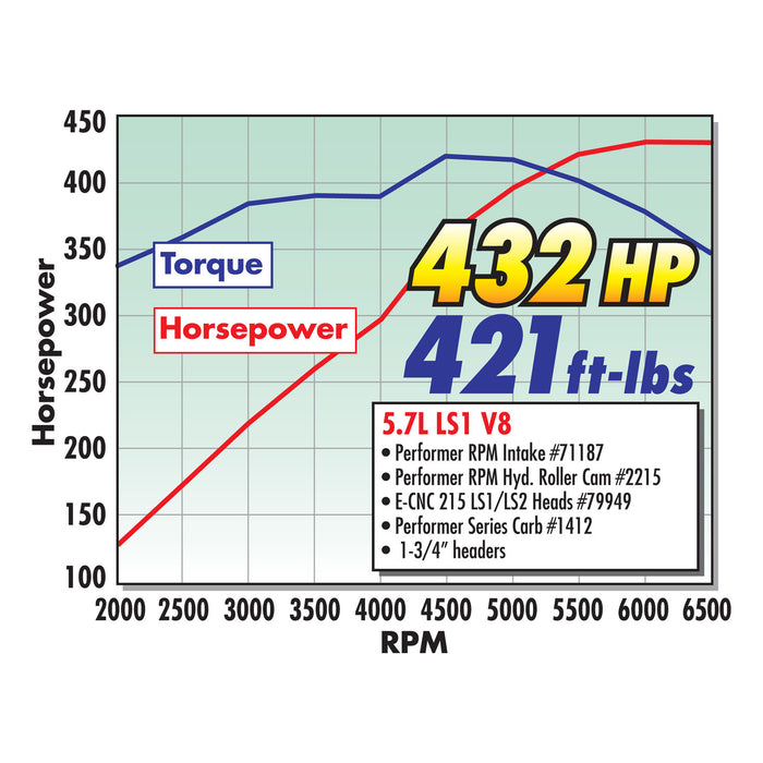 Edelbrock 79949 { Sellable : Yes } - Truck Part Superstore