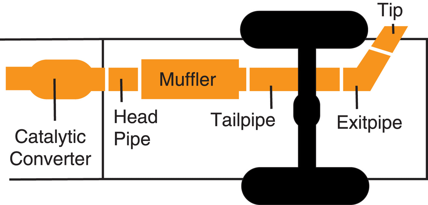 Gibson Performance Exhaust 619666 Cat-Back Single Exhaust System; Stainless - Truck Part Superstore