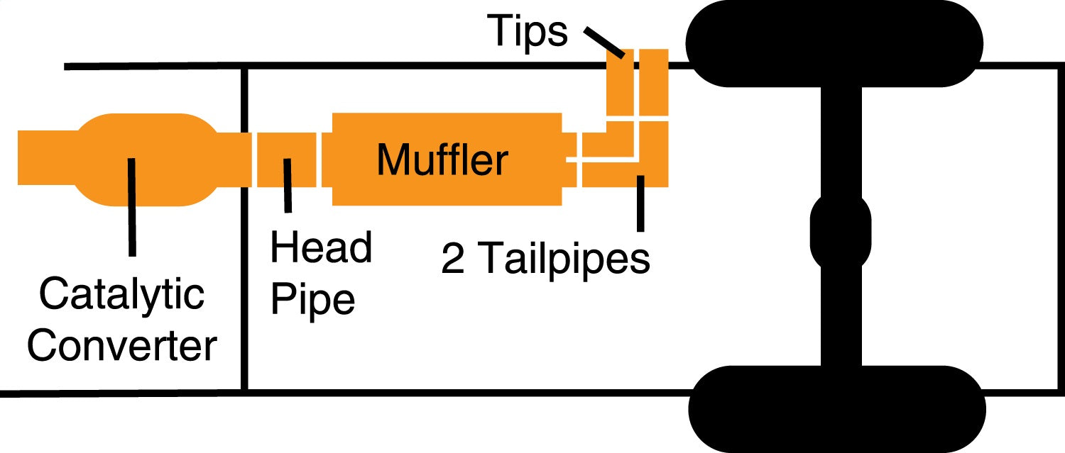 Gibson Performance Exhaust 65514 Cat-Back Super Truck Exhaust System; Stainless - Truck Part Superstore