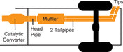 Gibson Performance Exhaust 65610 Cat-Back Dual Sport Exhaust System; Stainless - Truck Part Superstore