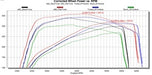 Superchips 3060 Dashpaq In-Cab Monitor And Performance Tuner - Truck Part Superstore