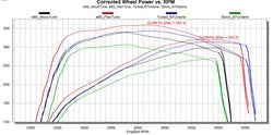 Superchips 3060 Dashpaq In-Cab Monitor And Performance Tuner - Truck Part Superstore