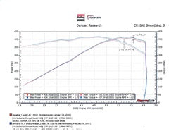 Hooker 70301304-RHKR Blackheart Shorty Style Headers - Truck Part Superstore