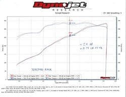Hooker 70303406-RHKR Blackheart Shorty Style Headers - Truck Part Superstore