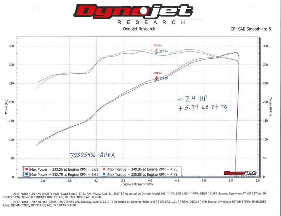 Hooker 70303406-RHKR Blackheart Shorty Style Headers - Truck Part Superstore