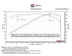 Hooker 70401318-RHKR Blackheart Axle-Back Exhaust System - Truck Part Superstore