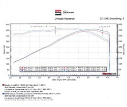 Hooker 70401332-RHKR Blackheart Axle-Back Exhaust System - Truck Part Superstore