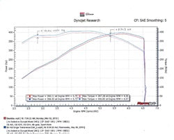Hooker 70401336-RHKR Blackheart Axle-Back Exhaust System - Truck Part Superstore