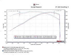 Hooker 70401337-RHKR Blackheart Axle-Back Exhaust System - Truck Part Superstore