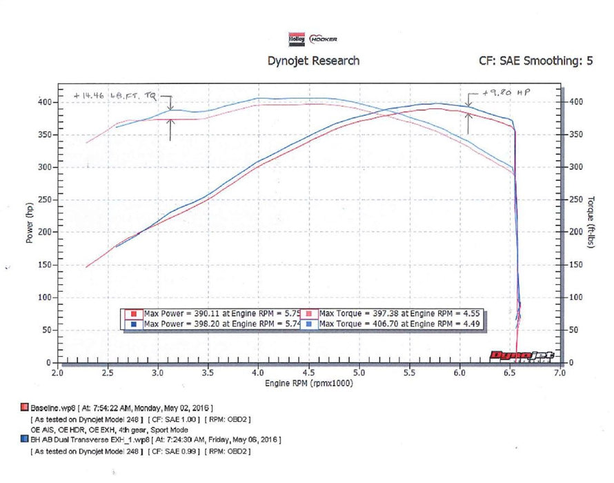 Hooker 70401337-RHKR Blackheart Axle-Back Exhaust System - Truck Part Superstore
