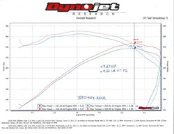 Hooker 705014159RHKR Blackheart Cat-Back Exhaust System - Truck Part Superstore
