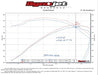 Hooker 705014159RHKR Blackheart Cat-Back Exhaust System - Truck Part Superstore