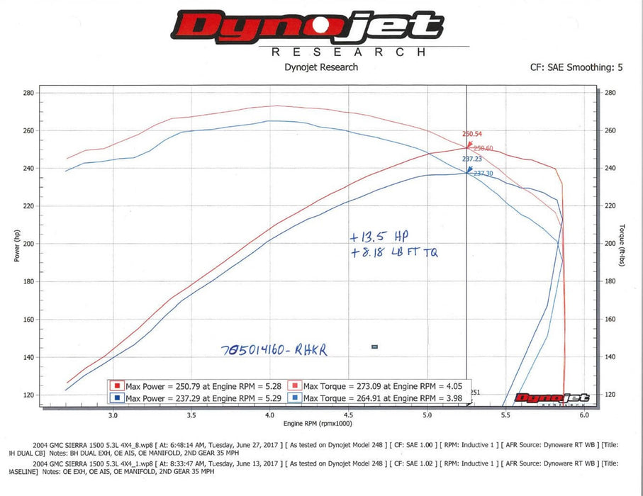 Hooker 705014160RHKR Blackheart Cat-Back Exhaust System - Truck Part Superstore